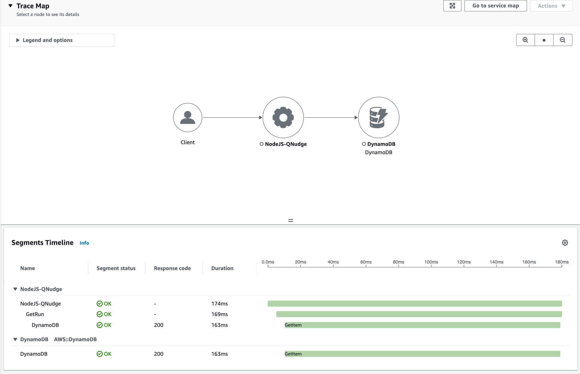 CloudWatch Segment showing a DDB GetItem request that took 163ms.