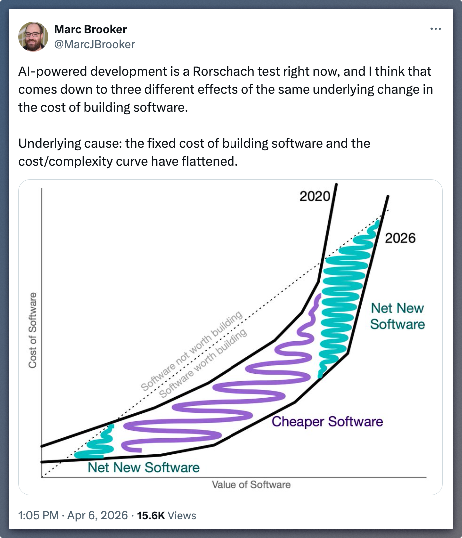 Marc Brooker's Tweet